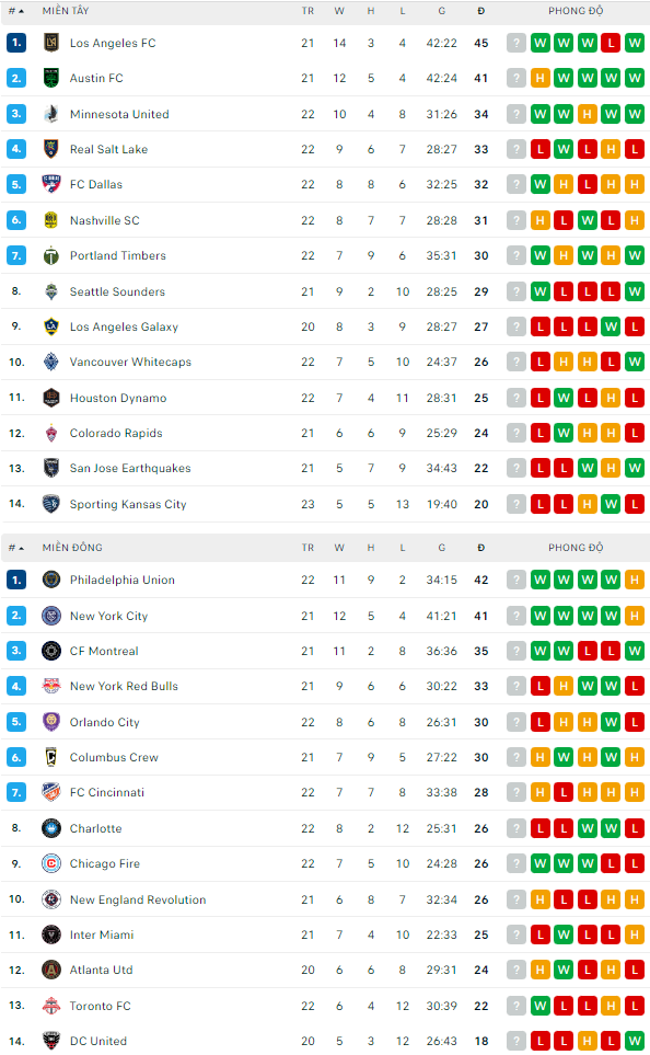 Nhận định, soi kèo LA Galaxy vs Atlanta, 8h37 ngày 25/7 - Ảnh 4