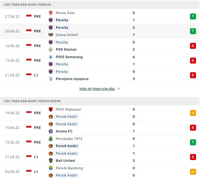 Nhận định, soi kèo Persita vs Persik Kediri, 18h15 ngày 25/07 - Ảnh 1