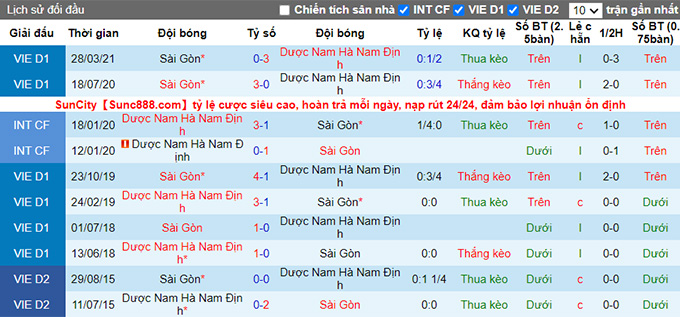 Nhận định, soi k&egrave;o S&agrave;i G&ograve;n vs Nam Định, 19h15 ng&agrave;y 24/7 - Ảnh 3
