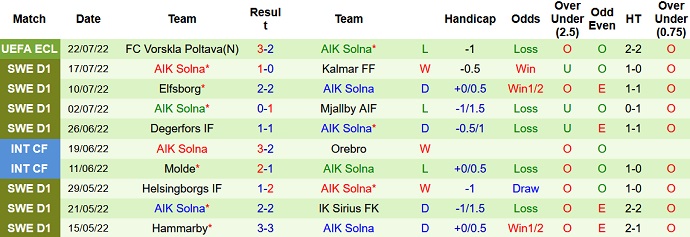 Nhận định, soi kèo Värnamo vs AIK, 20h00 ngày 24/7 - Ảnh 2