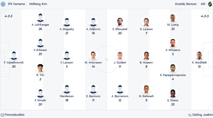 Nhận định, soi kèo Värnamo vs AIK, 20h00 ngày 24/7 - Ảnh 3
