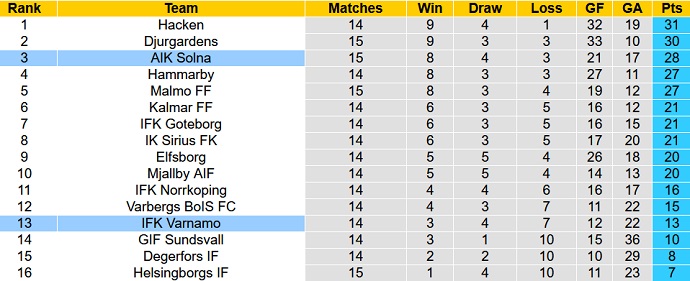 Nhận định, soi kèo Värnamo vs AIK, 20h00 ngày 24/7 - Ảnh 4