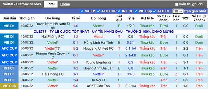 Nhận định, soi k&egrave;o Viettel vs TP.HCM, 19h15 ng&agrave;y 24/7 - Ảnh 1