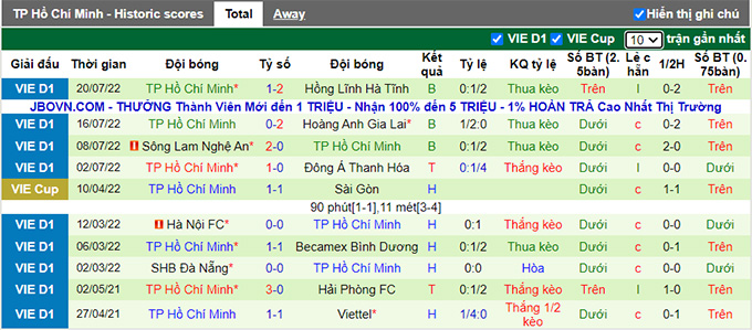 Nhận định, soi k&egrave;o Viettel vs TP.HCM, 19h15 ng&agrave;y 24/7 - Ảnh 2