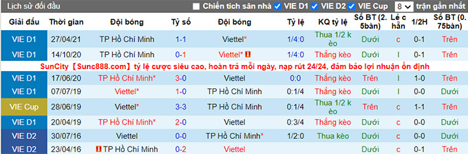 Nhận định, soi k&egrave;o Viettel vs TP.HCM, 19h15 ng&agrave;y 24/7 - Ảnh 3