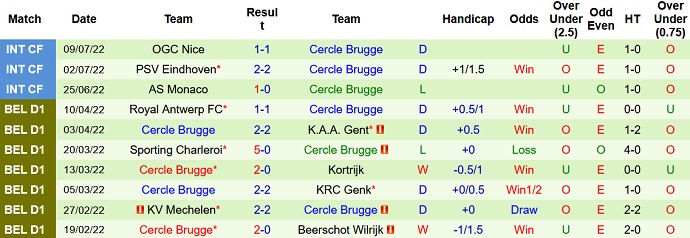 Nhận định, soi kèo Westerlo vs Cercle Brugge, 2h00 ngày 25/7 - Ảnh 2