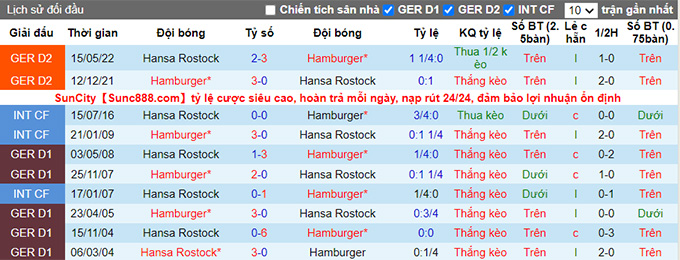 Phân tích kèo hiệp 1 Hamburg vs Hansa Rostock, 18h30 ngày 24/7 - Ảnh 3