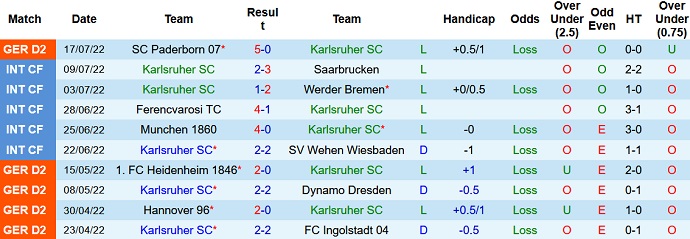 Phân tích kèo hiệp 1 Karlsruhe vs Magdeburg, 18h30 ngày 24/7 - Ảnh 1