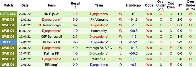 Soi kèo, dự đoán Macao Häcken vs Djurgården 22h30 ngày 24/7 - Ảnh 2