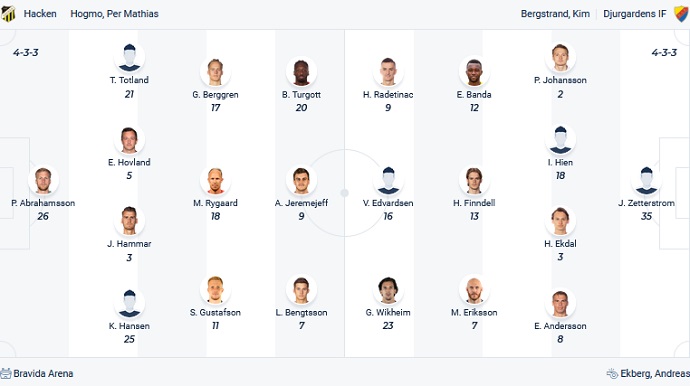 Soi kèo, dự đoán Macao Häcken vs Djurgården 22h30 ngày 24/7 - Ảnh 4