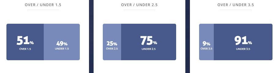 Máy tính dự đoán bóng đá 27/7: Zurich vs Qarabag - Ảnh 2
