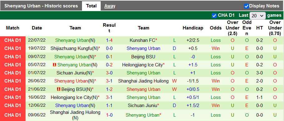Nhận định, soi kèo Nantong Zhiyun vs Liaoning Shenyang, 15h ngày 26/7 - Ảnh 2