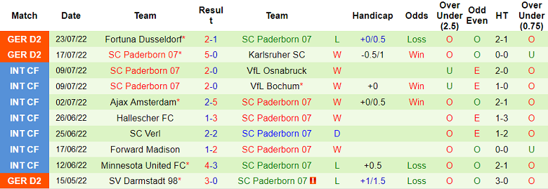 Nhận định, soi kèo Paderborn vs Antalyaspor, 18h ngày 26/7 - Ảnh 1