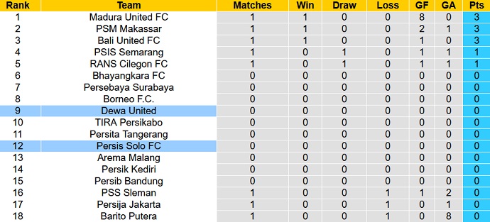 Nhận định, soi kèo Persis Solo vs Dewa United, 16h00 ngày 25/7 - Ảnh 4