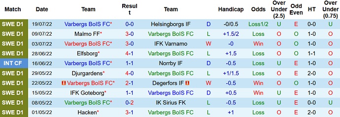 Nhận định, soi kèo Varberg vs Hammarby, 0h00 ngày 26/7 - Ảnh 1