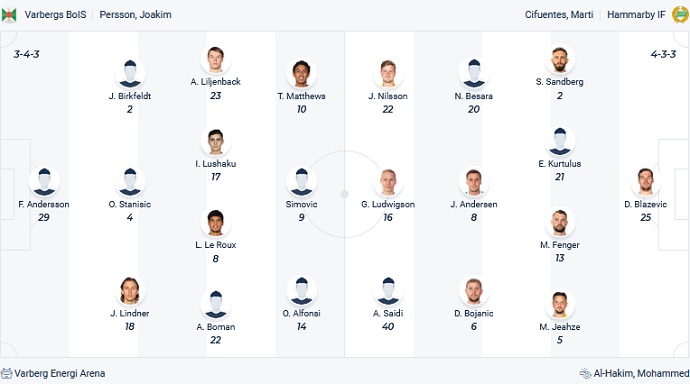 Nhận định, soi kèo Varberg vs Hammarby, 0h00 ngày 26/7 - Ảnh 4