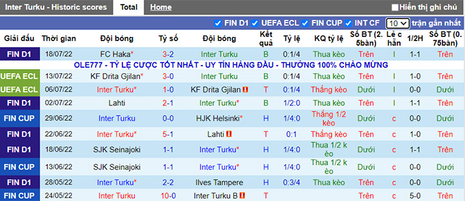 Phân tích kèo hiệp 1 Inter Turku vs Honka, 22h ngày 25/7 - Ảnh 1