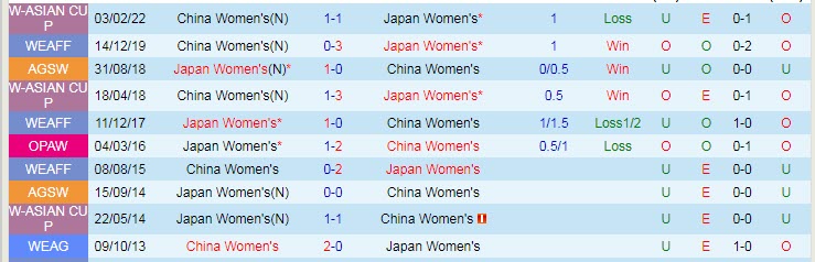 Phân tích kèo hiệp 1 nữ Nhật Bản vs nữ Trung Quốc, 17h20 ngày 26/7 - Ảnh 3