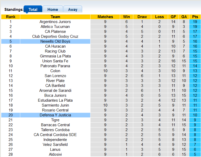 Soi kèo, dự đoán Macao Newell's Old Boys vs Defensa Justicia, 5h ngày 26/7 - Ảnh 4