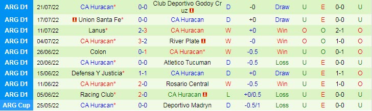 Soi kèo phạt góc Velez Sarsfield vs Huracan, 7h30 ngày 26/7 - Ảnh 2
