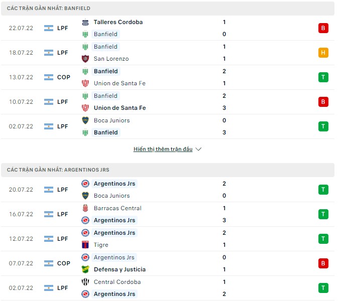 Soi kèo tài xỉu Banfield vs Argentinos Jrs hôm nay, 05h00 ngày 26/07 - Ảnh 1