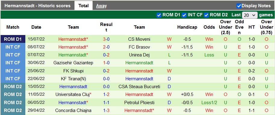 Soi kèo tài xỉu Chindia vs Hermannstadt hôm nay, 22h30 ngày 25/7 - Ảnh 2