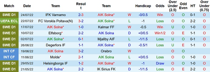 Nhận định, soi kèo AIK vs Vorskla, 0h00 ngày 28/7 - Ảnh 1