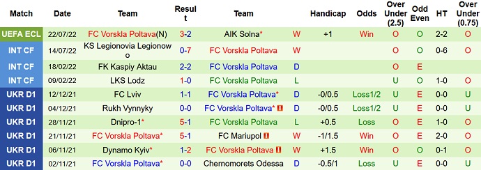 Nhận định, soi kèo AIK vs Vorskla, 0h00 ngày 28/7 - Ảnh 2