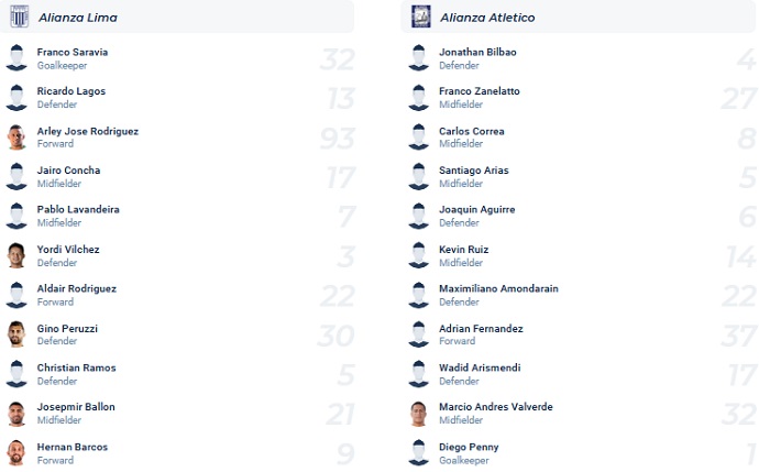 Nhận định, soi kèo Alianza Lima vs Alianza Atlético, 8h00 ngày 27/7 - Ảnh 4