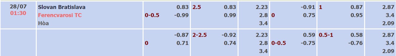 Nhận định, soi kèo Bratislava vs Ferencvaros, 01h30 ngày 28/07 - Ảnh 3