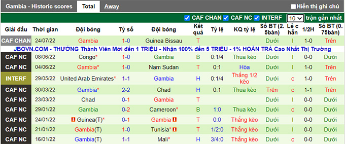 Nhận định, soi kèo Guinea-Bissau vs Gambia, 22h ngày 26/7 - Ảnh 2