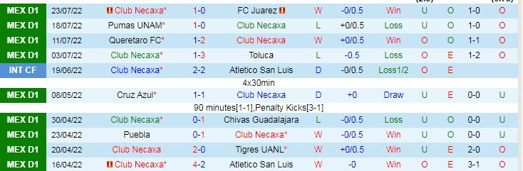 Nhận định, soi kèo Necaxa vs Pachuca, 7h ngày 28/7 - Ảnh 1