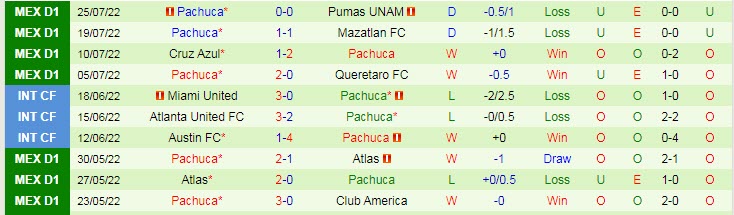 Nhận định, soi kèo Necaxa vs Pachuca, 7h ngày 28/7 - Ảnh 2