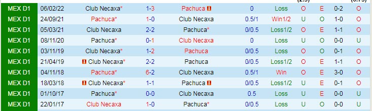 Nhận định, soi kèo Necaxa vs Pachuca, 7h ngày 28/7 - Ảnh 3
