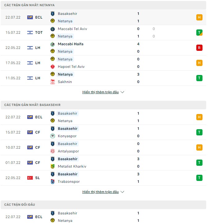 Nhận định, soi kèo Netanya vs Istanbul, 23h45 ngày 28/07 - Ảnh 1