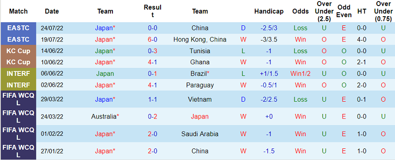 Nhận định, soi kèo Nhật Bản vs Hàn Quốc, 17h20 ngày 27/7 - Ảnh 1