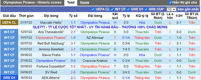 Nhận định, soi kèo Olympiakos vs Maccabi Haifa, 2h ngày 28/7 - Ảnh 1
