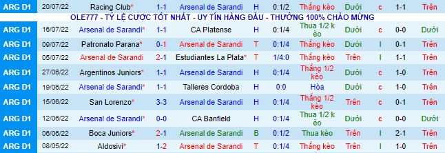 Soi kèo, dự đoán Macao Arsenal Sarandi vs Rosario Central, 6h ngày 27/7 - Ảnh 2
