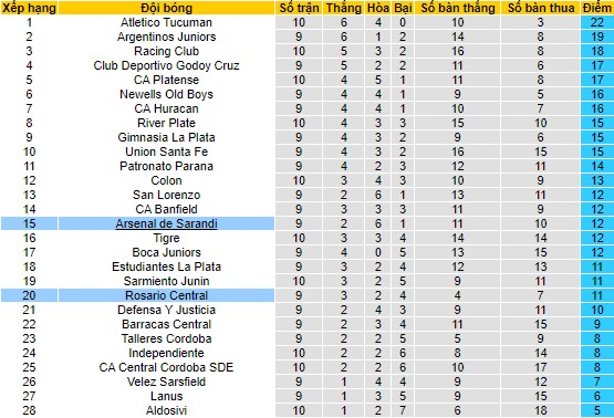 Soi kèo, dự đoán Macao Arsenal Sarandi vs Rosario Central, 6h ngày 27/7 - Ảnh 4