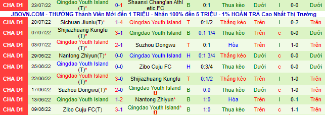 Soi kèo, dự đoán Macao Beijing BSU vs Qingdao Youth, 15h ngày 27/7 - Ảnh 2