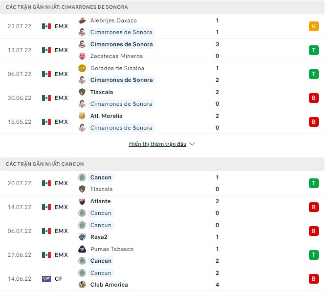 Soi kèo, dự đoán Macao Cimarrones vs Cancun, 09h05 ngày 28/07 - Ảnh 1