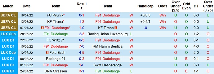 Soi kèo, dự đoán Macao Dudelange vs Pyunik 0h30 ngày 27/7 - Ảnh 1