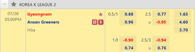 Soi kèo, dự đoán Macao Gyeongnam vs Ansan Greeners, 17h ngày 26/7 - Ảnh 1