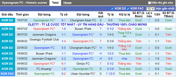 Soi kèo, dự đoán Macao Gyeongnam vs Ansan Greeners, 17h ngày 26/7 - Ảnh 2