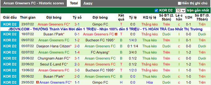 Soi kèo, dự đoán Macao Gyeongnam vs Ansan Greeners, 17h ngày 26/7 - Ảnh 3