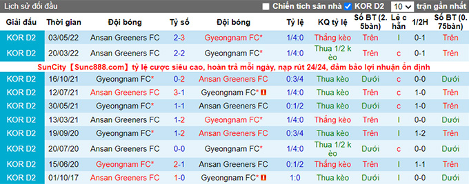 Soi kèo, dự đoán Macao Gyeongnam vs Ansan Greeners, 17h ngày 26/7 - Ảnh 4