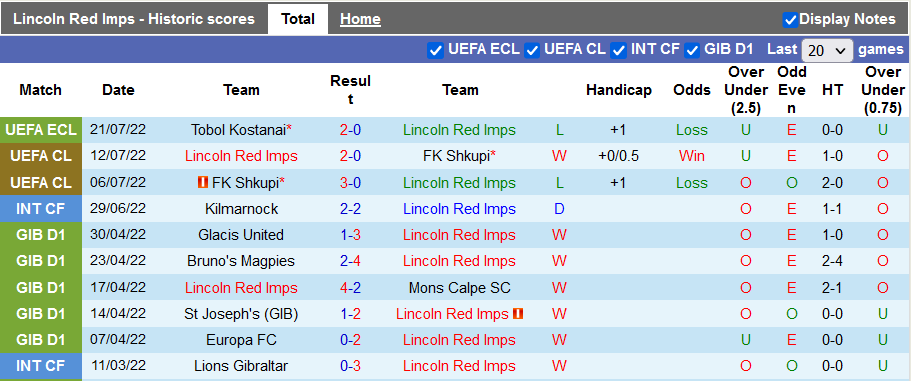 Soi kèo, dự đoán Macao Lincoln Red vs Tobol, 23h00 ngày 26/7 - Ảnh 1