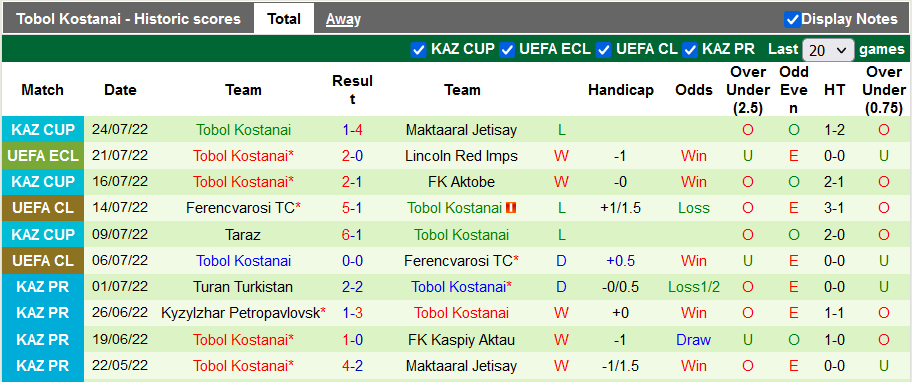 Soi kèo, dự đoán Macao Lincoln Red vs Tobol, 23h00 ngày 26/7 - Ảnh 2