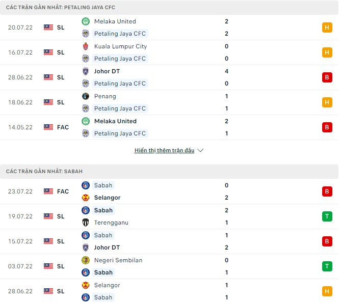 Soi kèo, dự đoán Macao Petaling Jaya vs Sabah, 19h15 ngày 26/07 - Ảnh 1