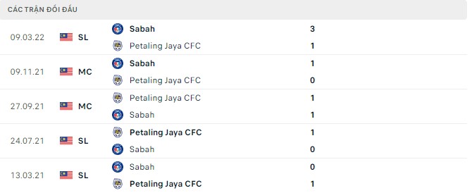 Soi kèo, dự đoán Macao Petaling Jaya vs Sabah, 19h15 ngày 26/07 - Ảnh 2